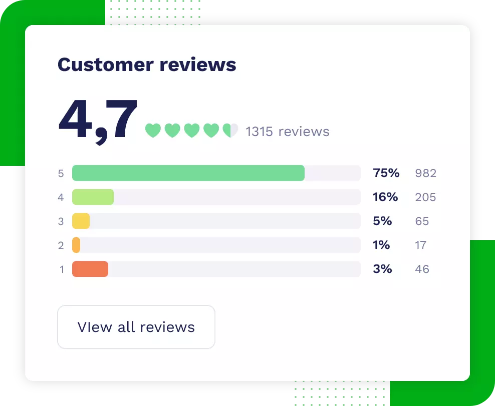 Increase Customer ratings